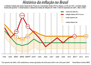 Inflation History Graph