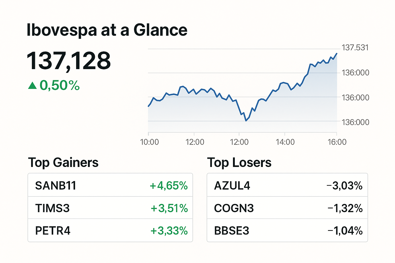 📈Ibovespa June 11, 2025